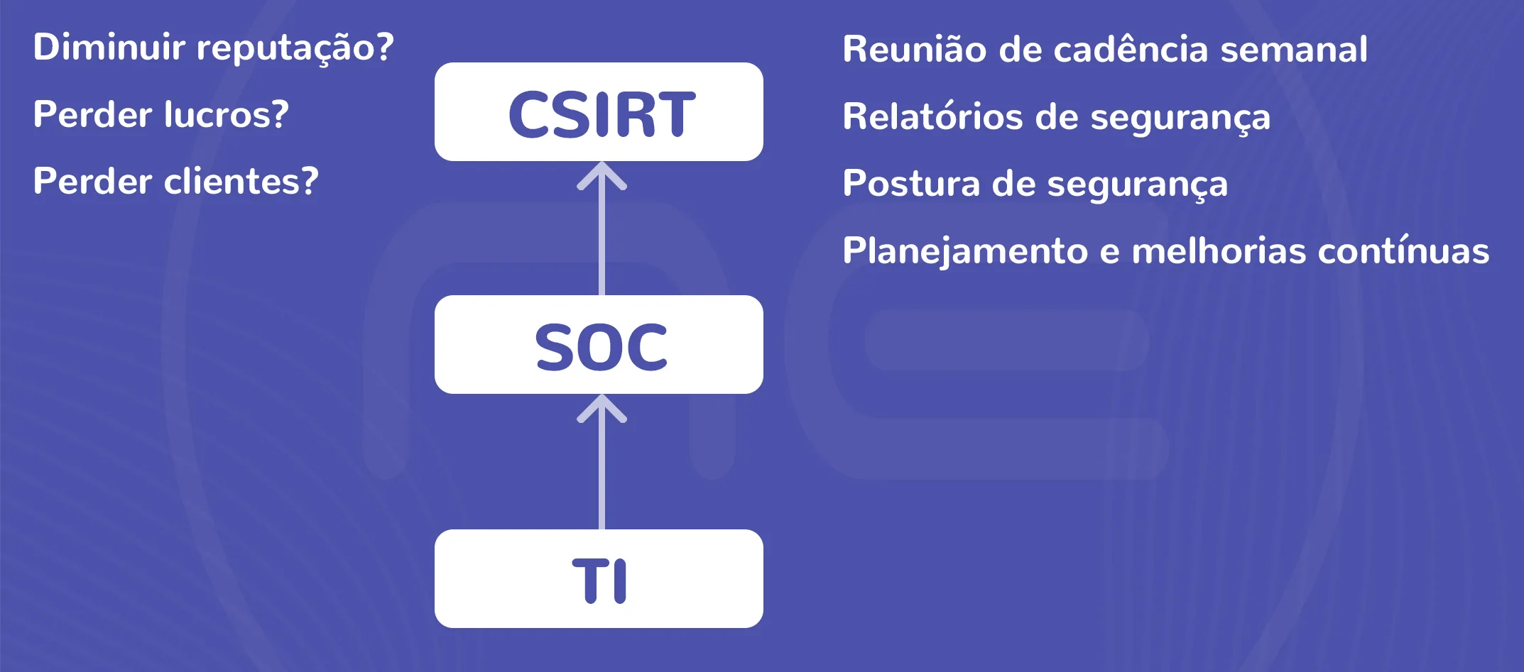Quadro CSIRT 2