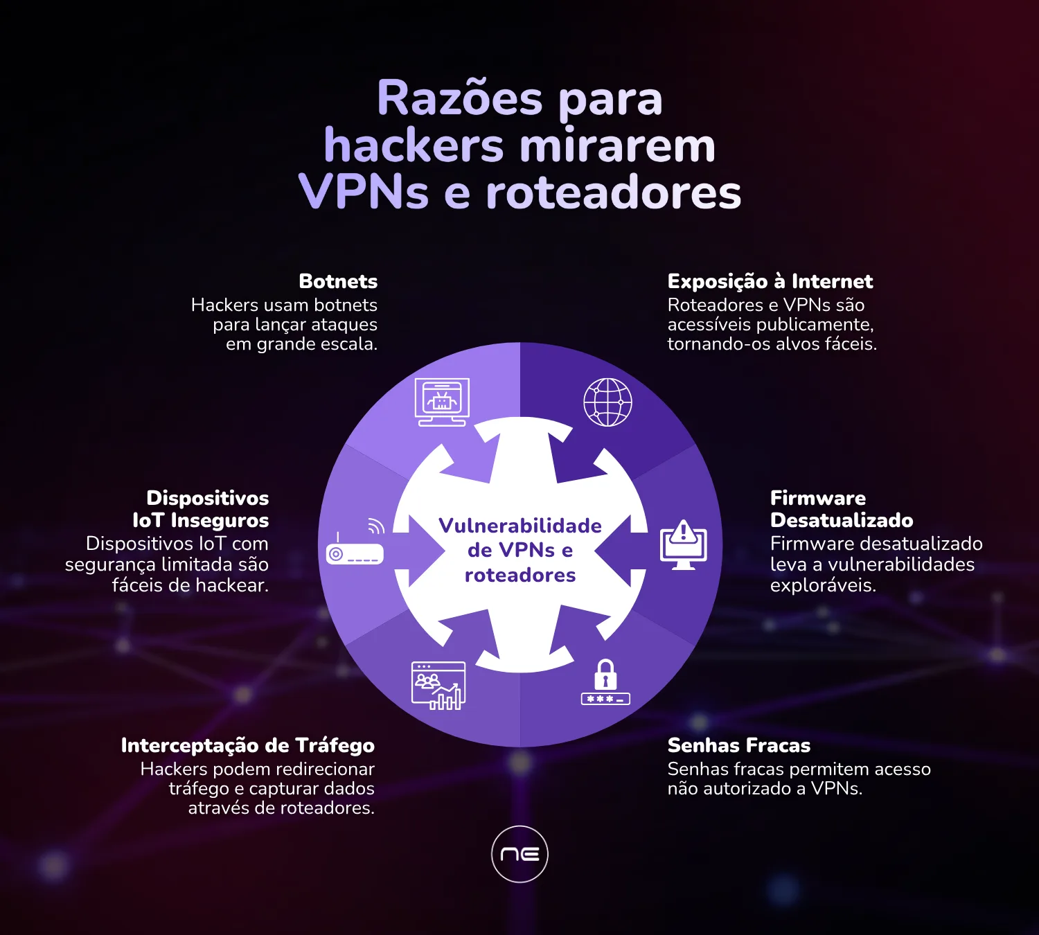 Por que os hackers agora estão mirando VPNs e Roteadores?