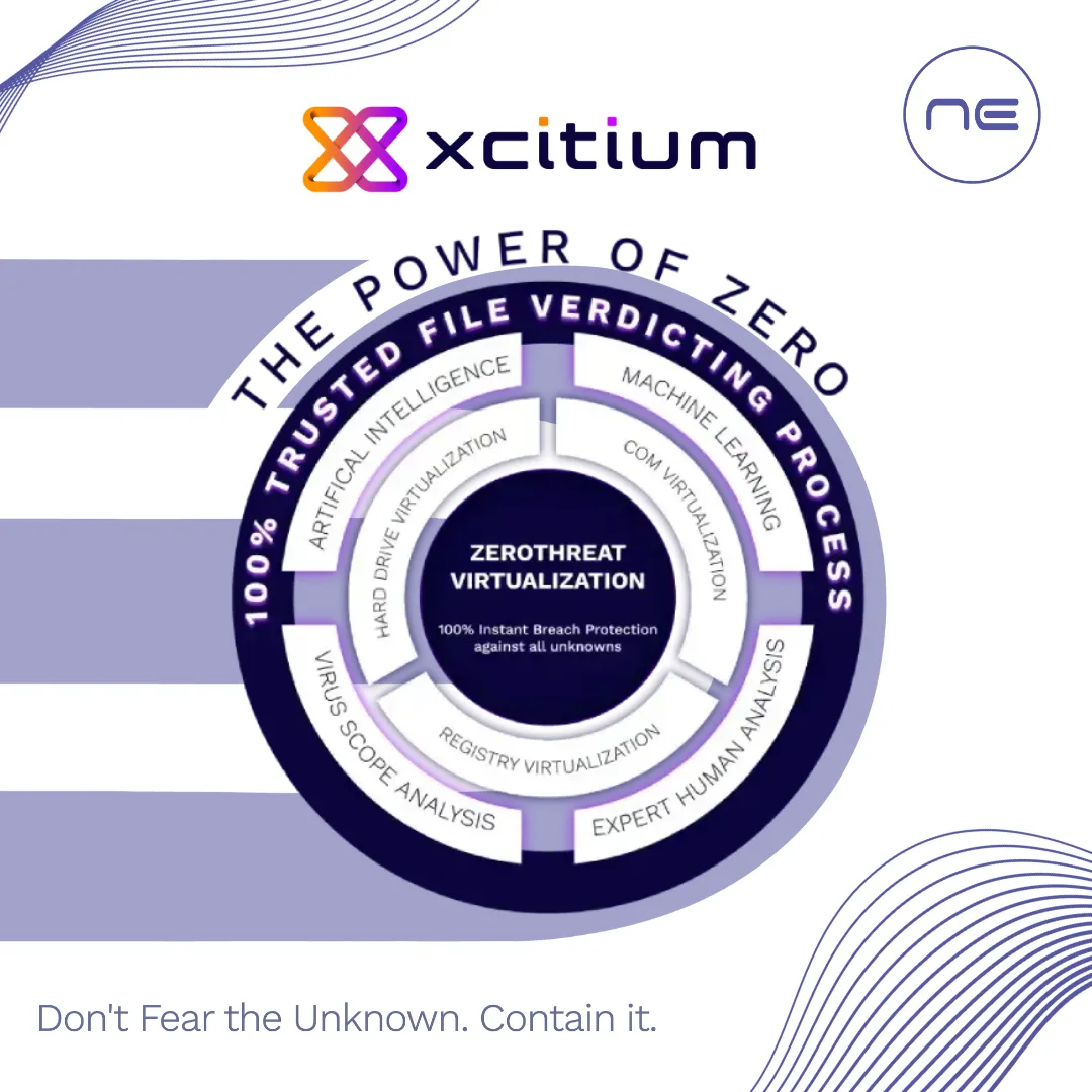 Entenda as Principais Vantagens do Xcitium (EPP+EDR)