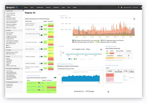 Dashboard exemplo 1