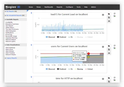 Dashboard exemplo 3