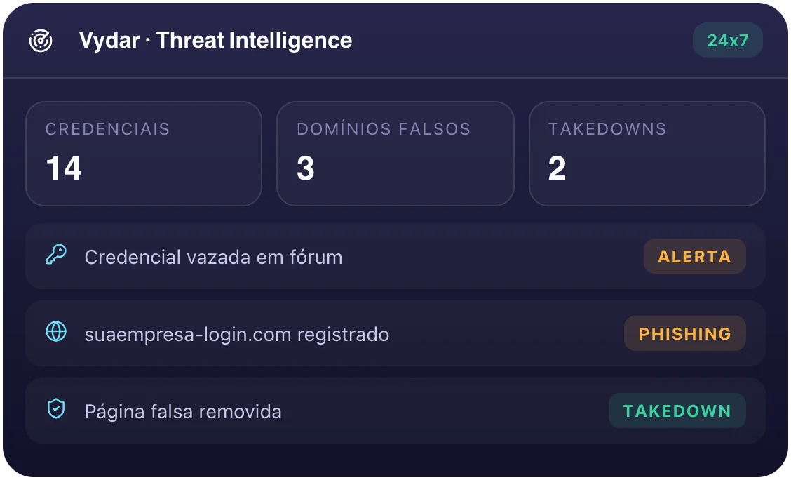 Painel da Vydar com credenciais vazadas, domínios falsos e takedowns