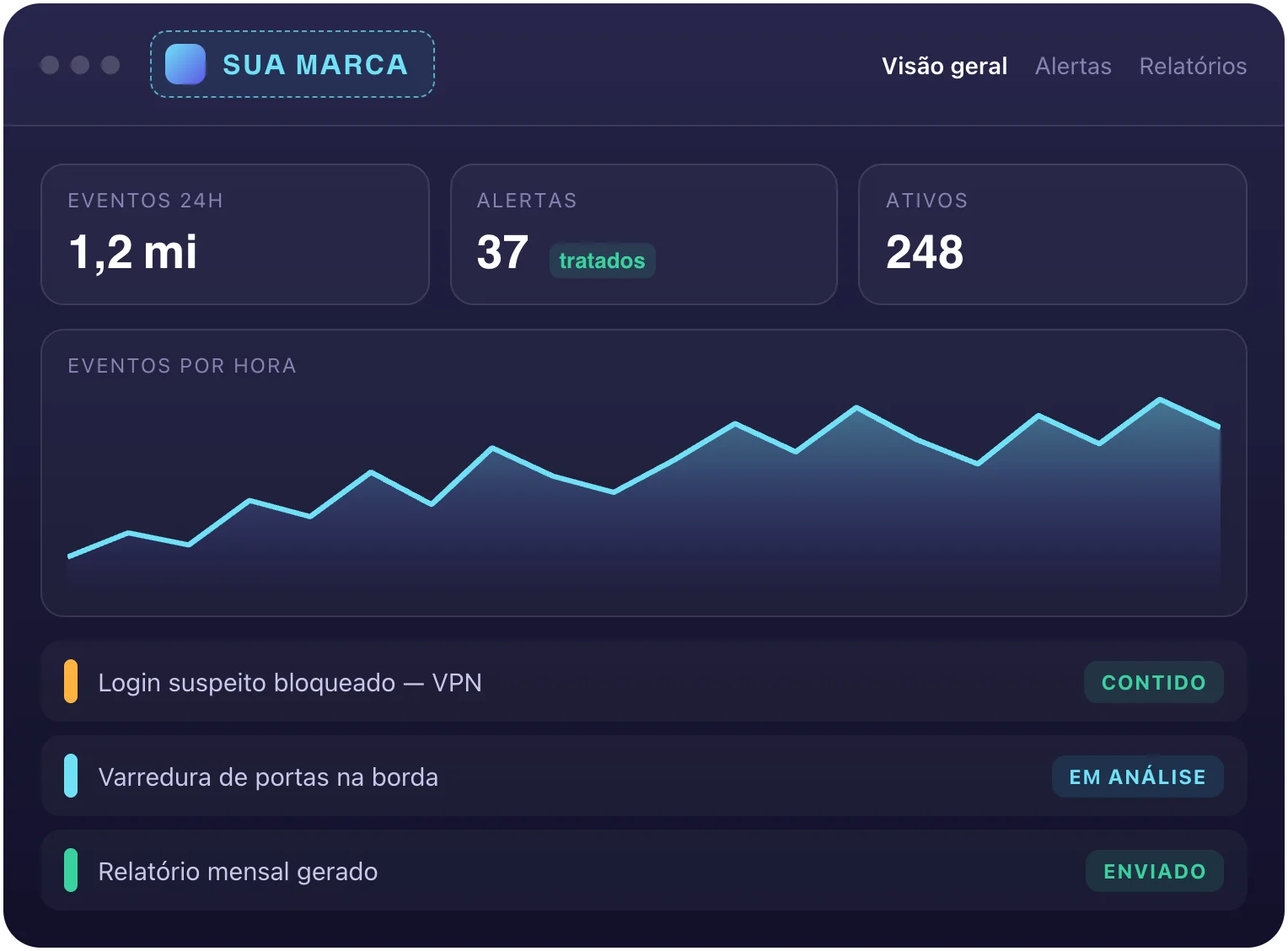 Dashboard do NEX com a marca do parceiro no lugar do logo