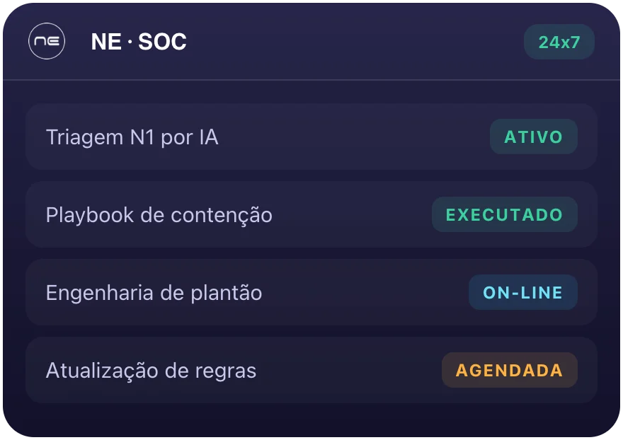 Operação do SOC da NE: triagem N1 por IA, playbooks de contenção e engenharia de plantão