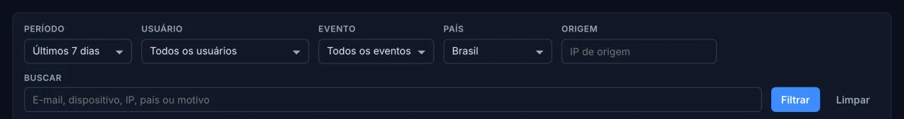 Filtros por período, usuário, evento, país e origem